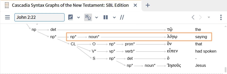 Cascadia Structure of John 2:22