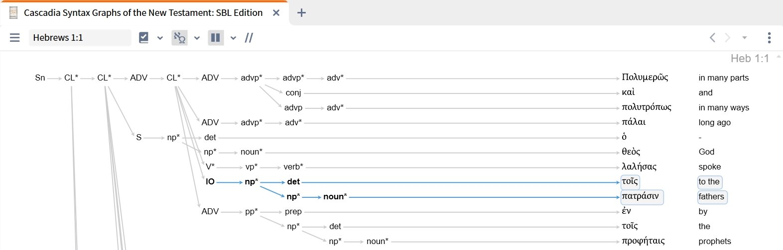 Cascadia Resource and Indirect Objects