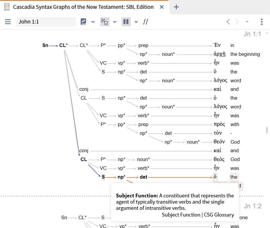 Higher Element - Subject Function