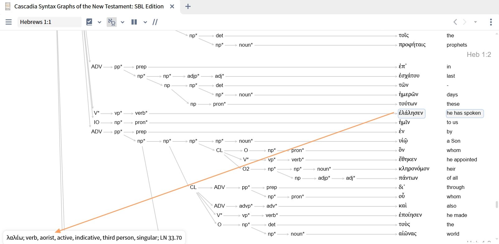 Morphology of Second Verb