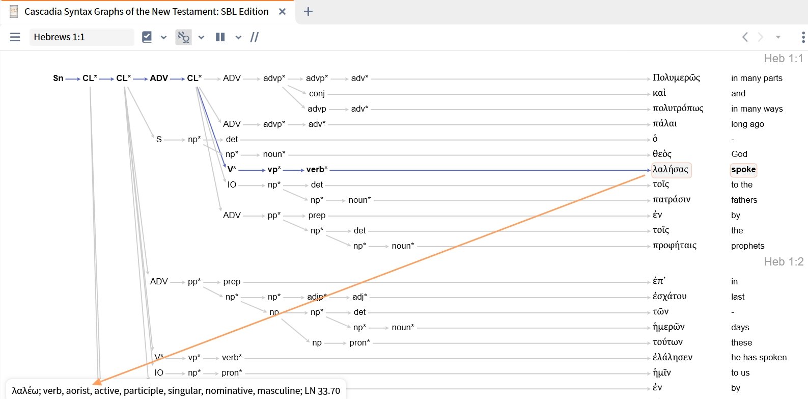 Morphology of First Verb