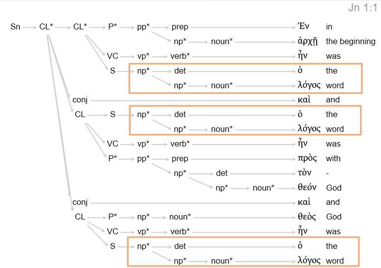 Selection from the Analysis Resource