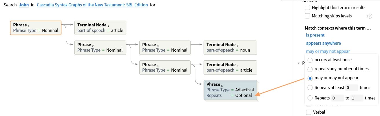 Making Adjectival Phrase Element Optional
