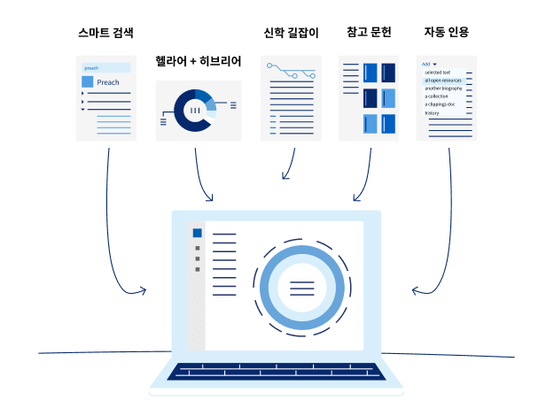 Logos 기본 패키지란?