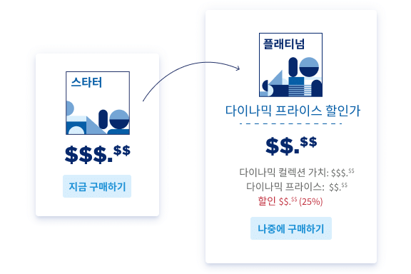 합리적인 구매 옵션