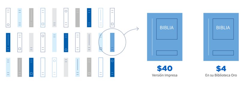 Construyendo una biblioteca impresa