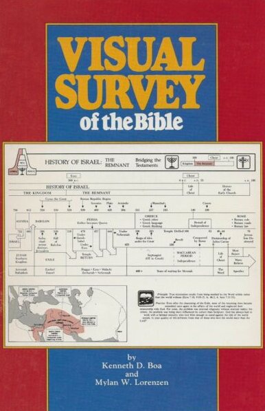 Visual Survey of the Bible