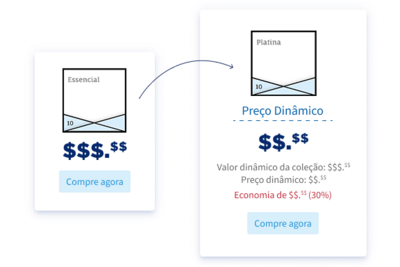 Comece Devagar, Vá Longe Depois