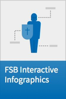 Interactive Infographics from the Faithlife Study Bible