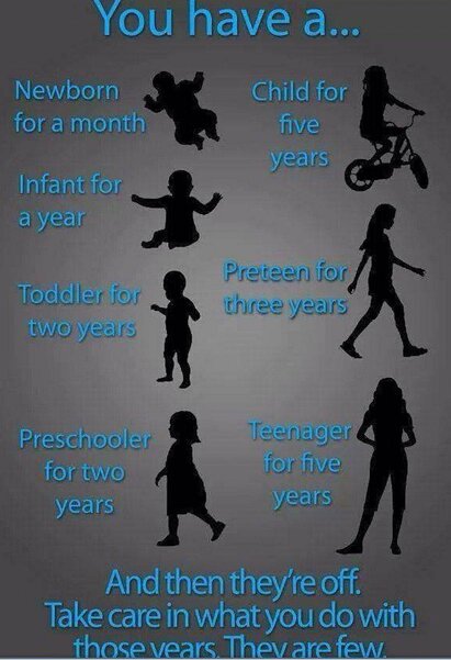 Time With Kids