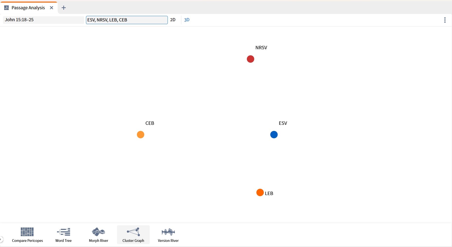 Cluster graph
