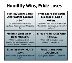 Humilitywinsprideloses