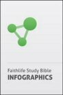 Faithlife Study Bible Infographics