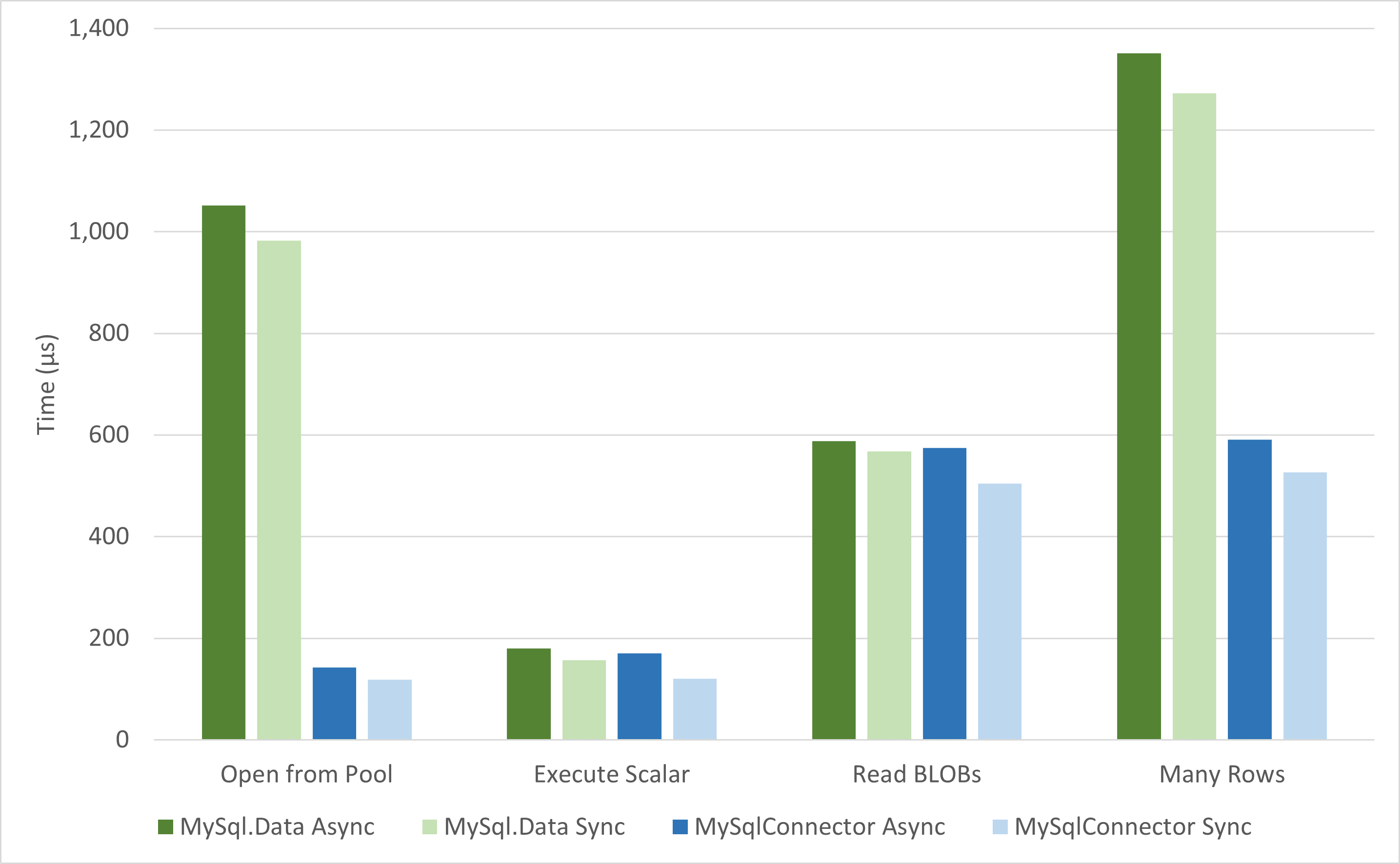 Benchmark