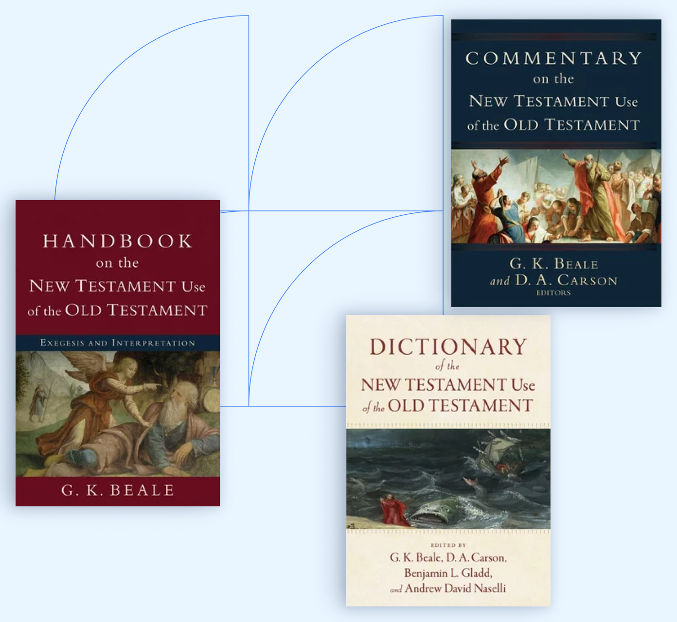 New Testament Use of the Old Testament