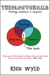Theologygrams: Theology Explained in Diagrams