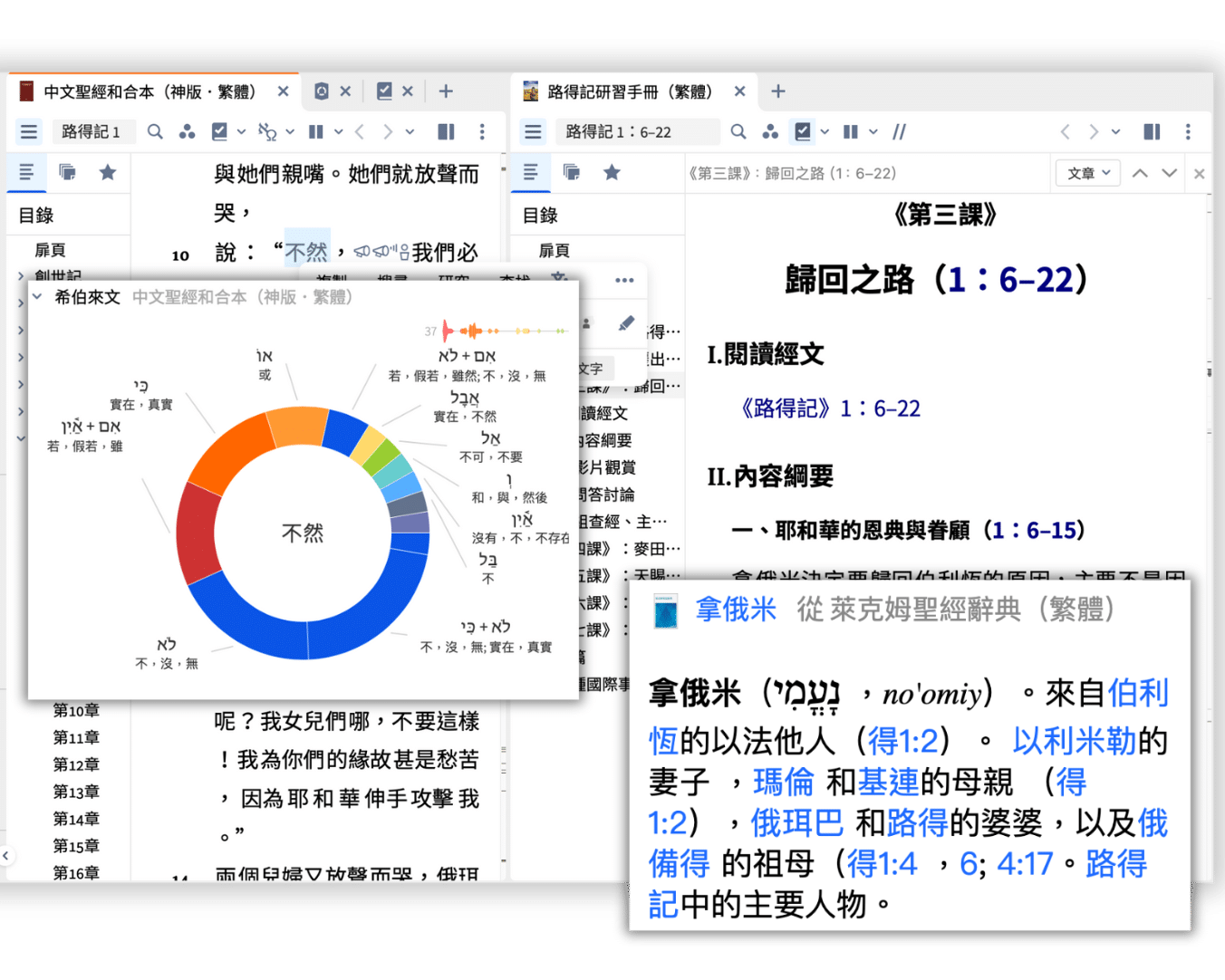 箴言2中多次出現的「聰明」和「智慧」