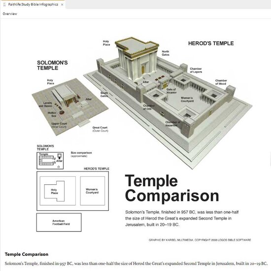 Templesize