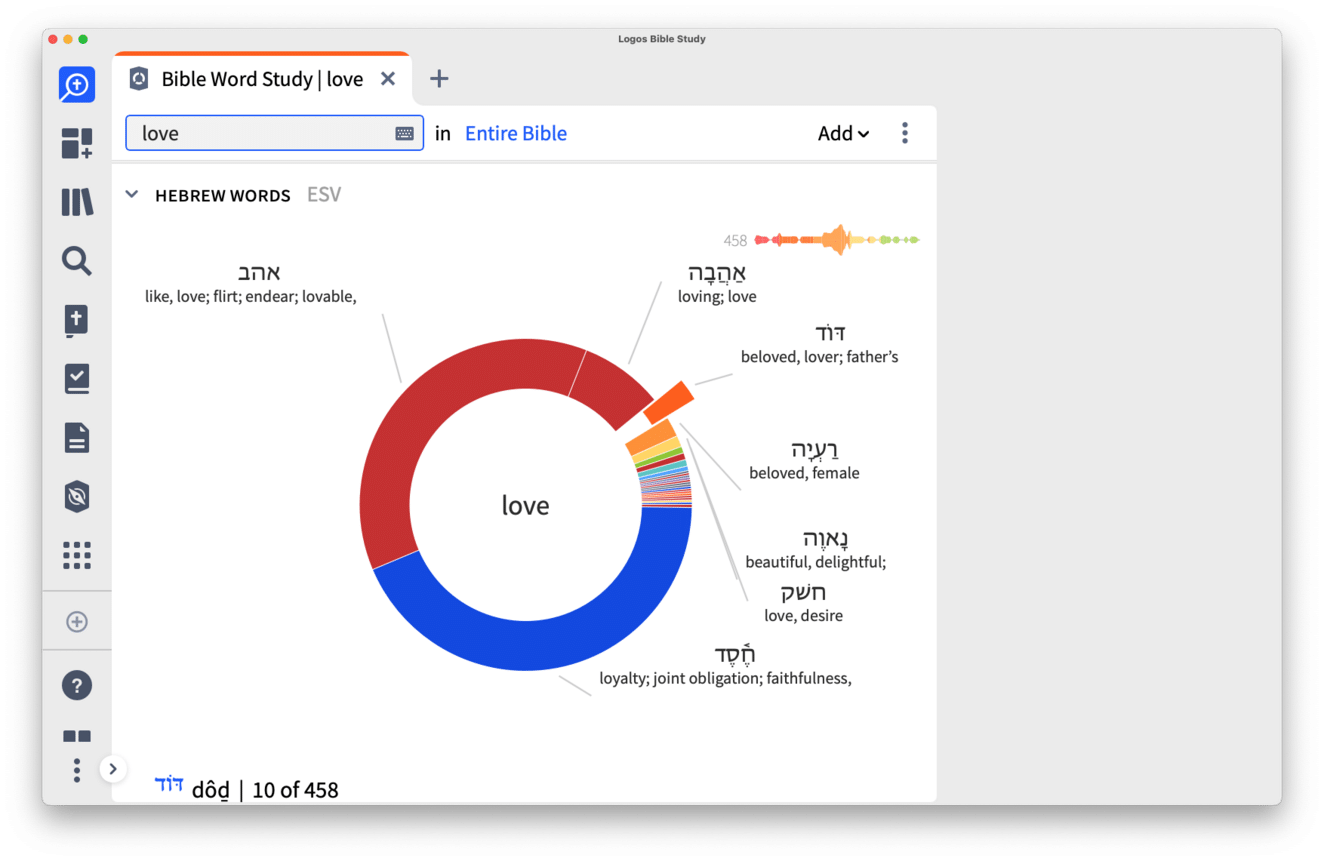 Bible Word Study Hebrew Love Light Mode
