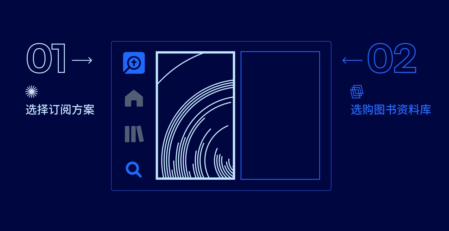 Subscription Steps: 01 Subscribe to your features. 02 Purchase your library