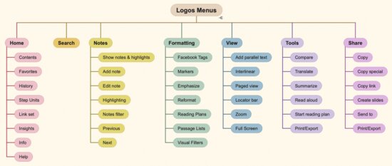 Logos Menus