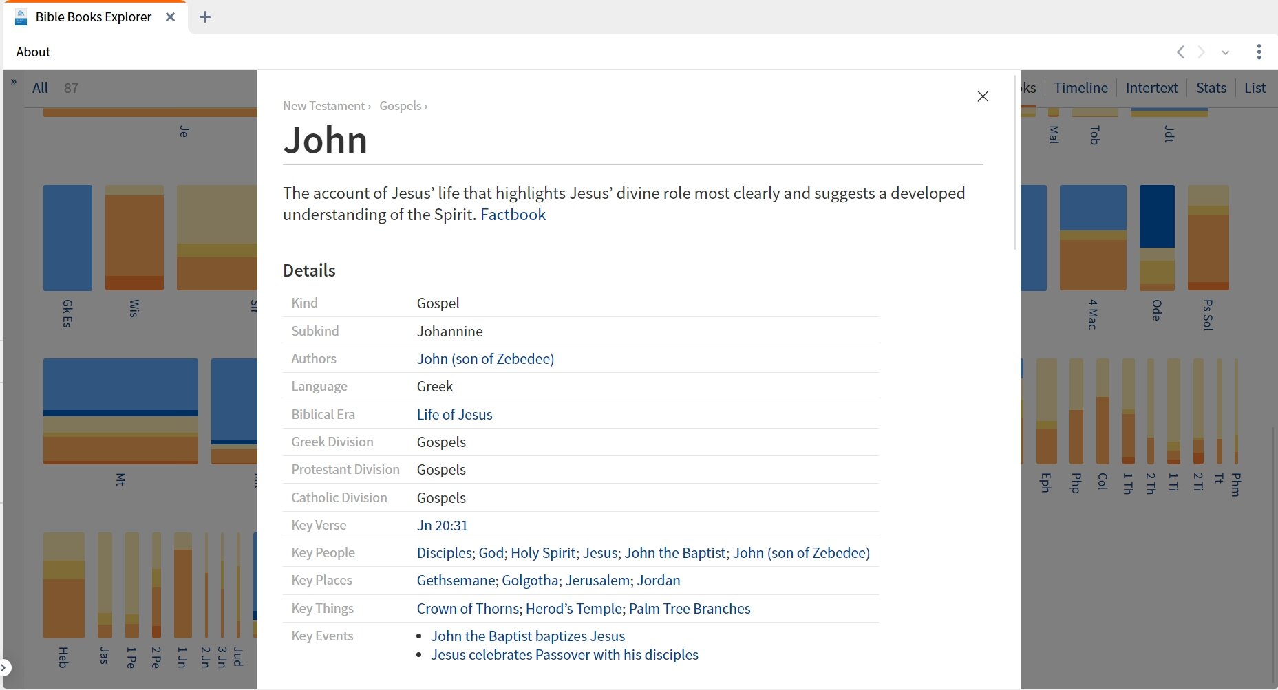 Bible Books Explorer Overview Of John's Gospel