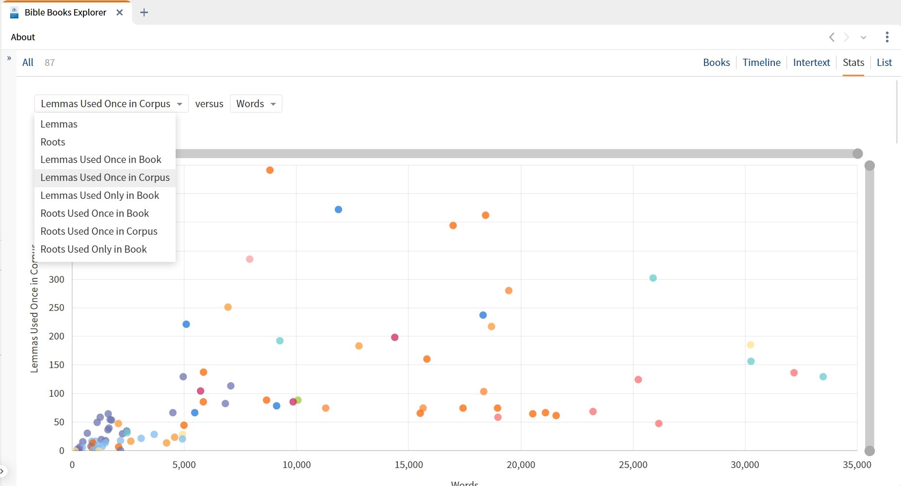 Bible Books Explorer Stats View