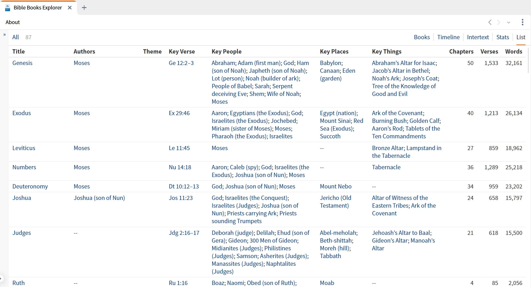 Bible Books Explorer List View