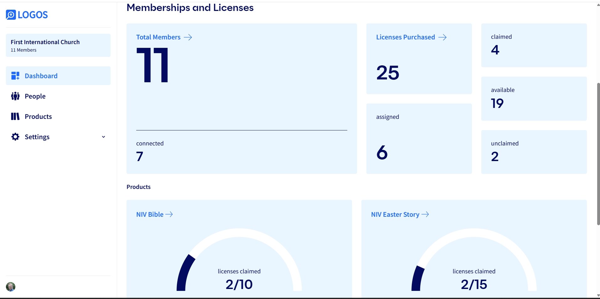 L4C - Updated Dashboard After Adding Members