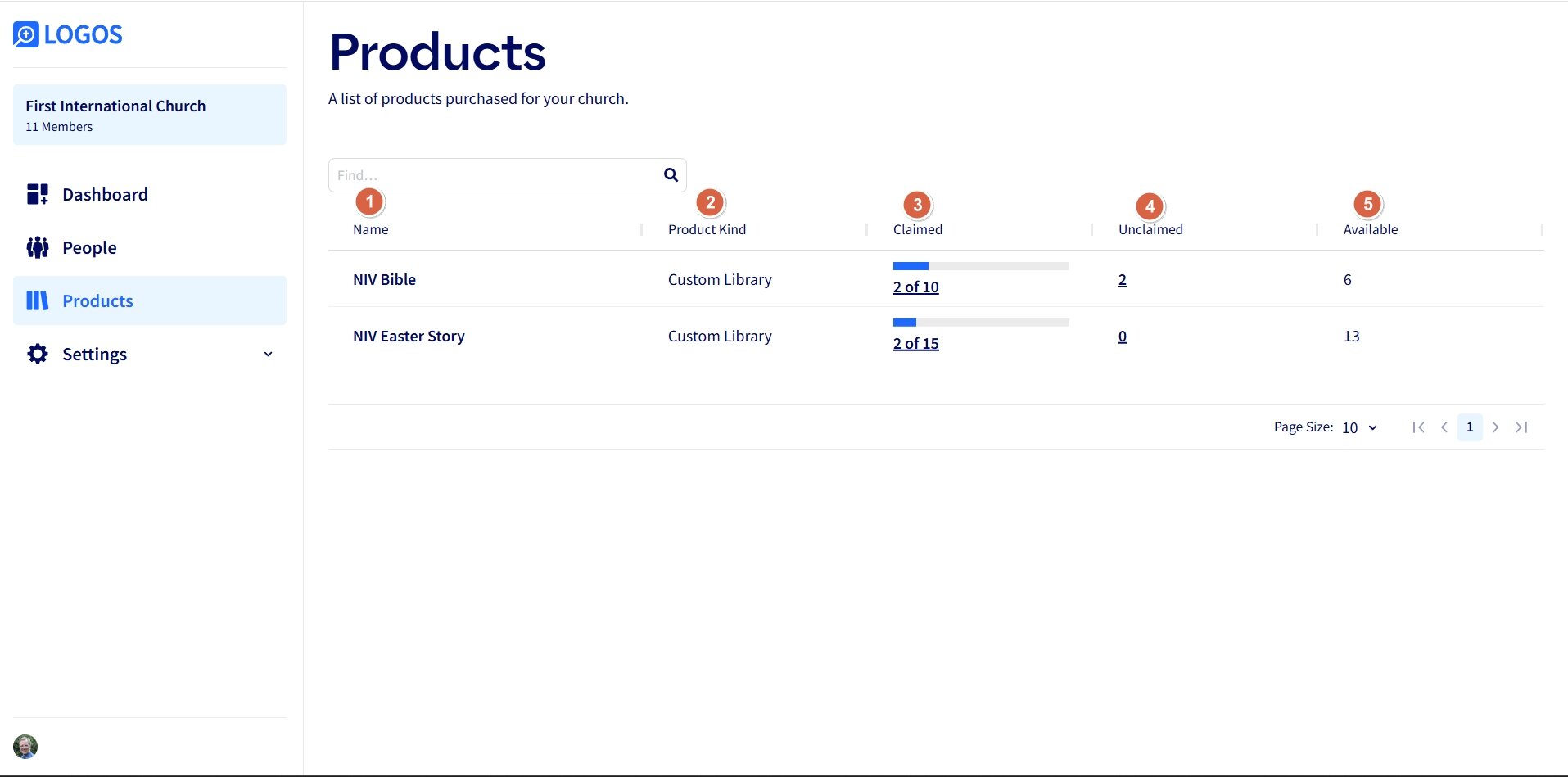 L4C - Products Tab