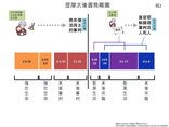 幻灯片2