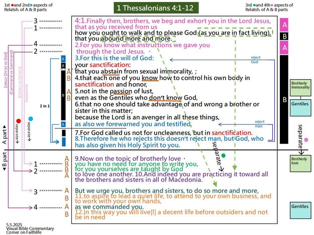 1 Thess 4=1-12