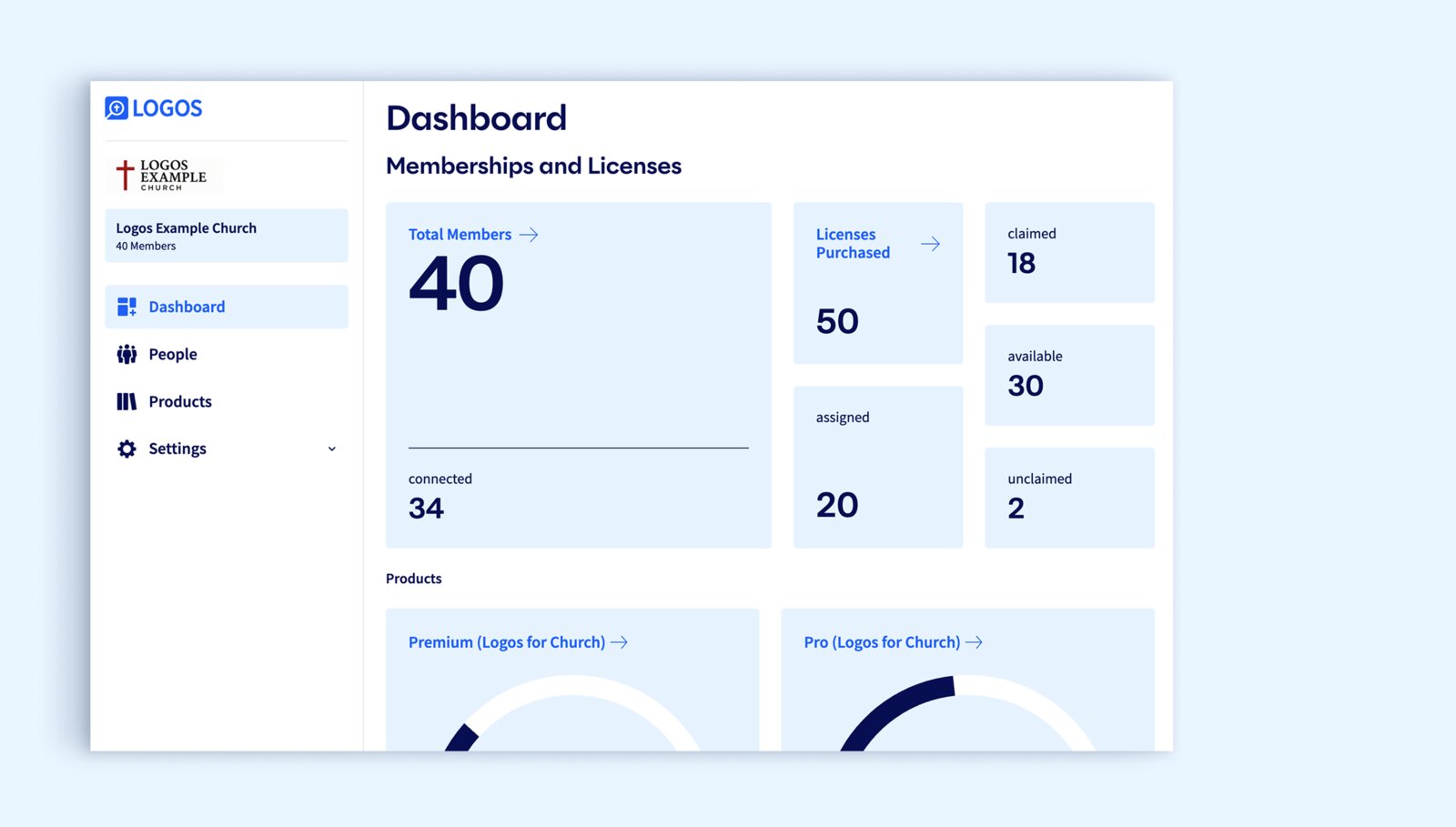 Assign Licenses to Your Leaders