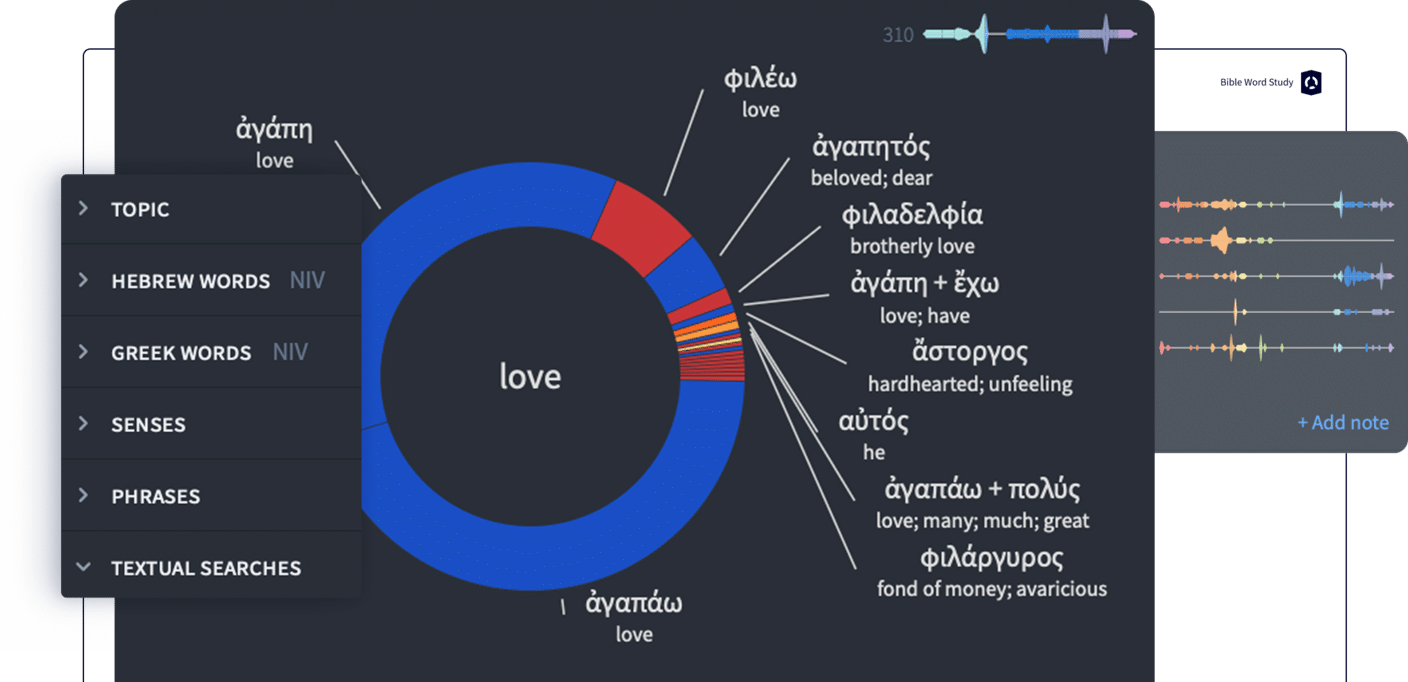 Word Study