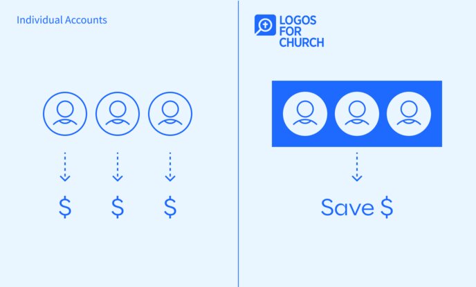 Multiple Accounts. One Low Price.