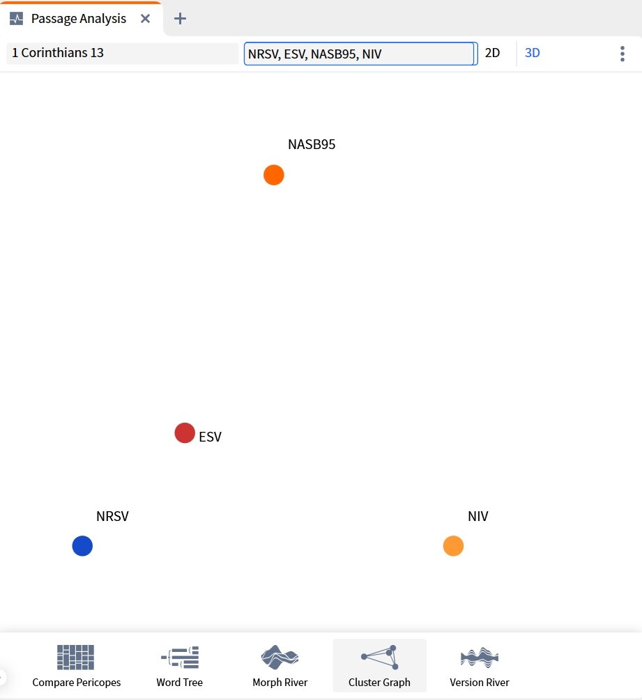 Passage Analysis - Cluster View