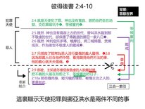 聖經解說圖冊