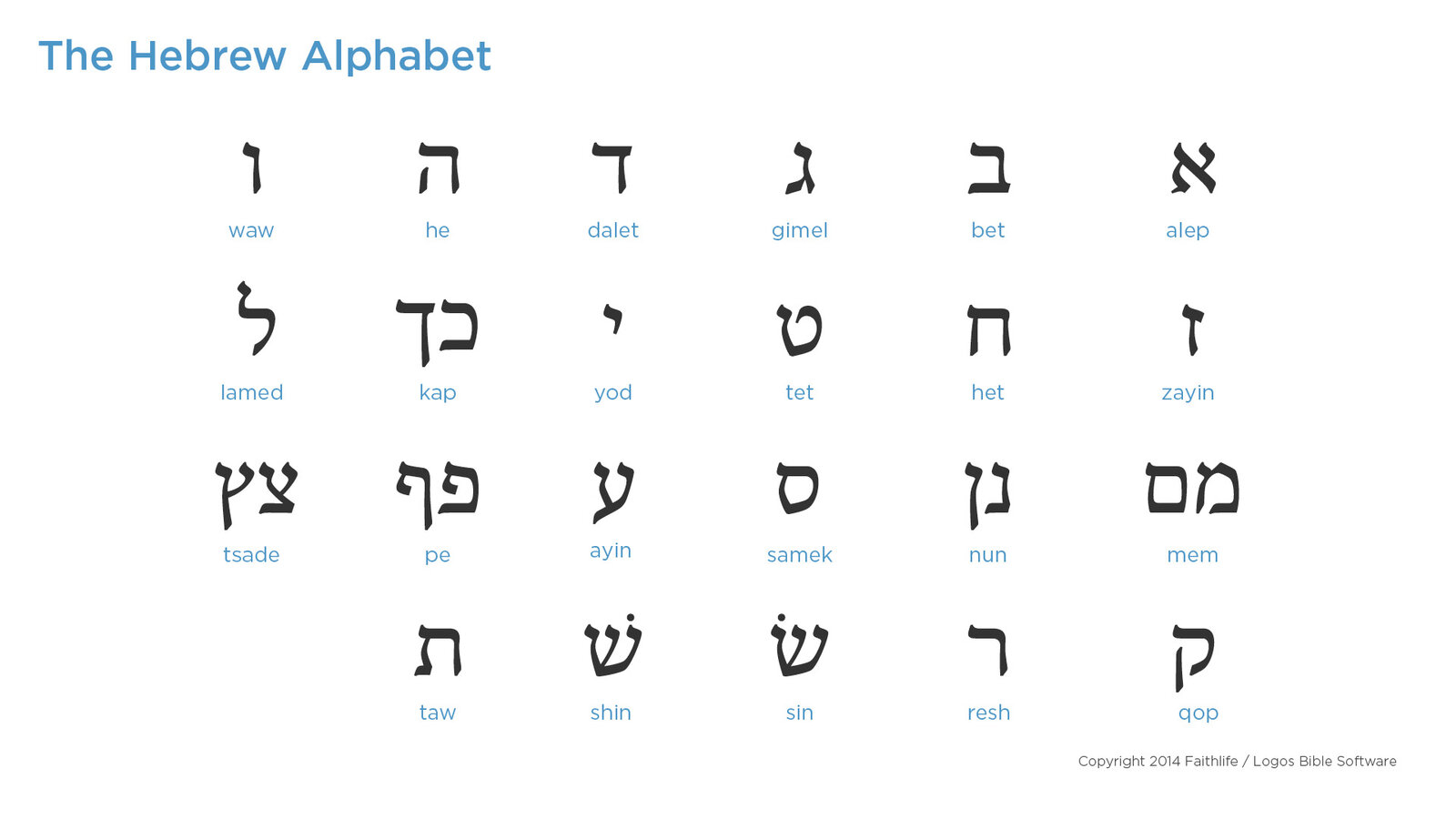 Письменные буквы иврита