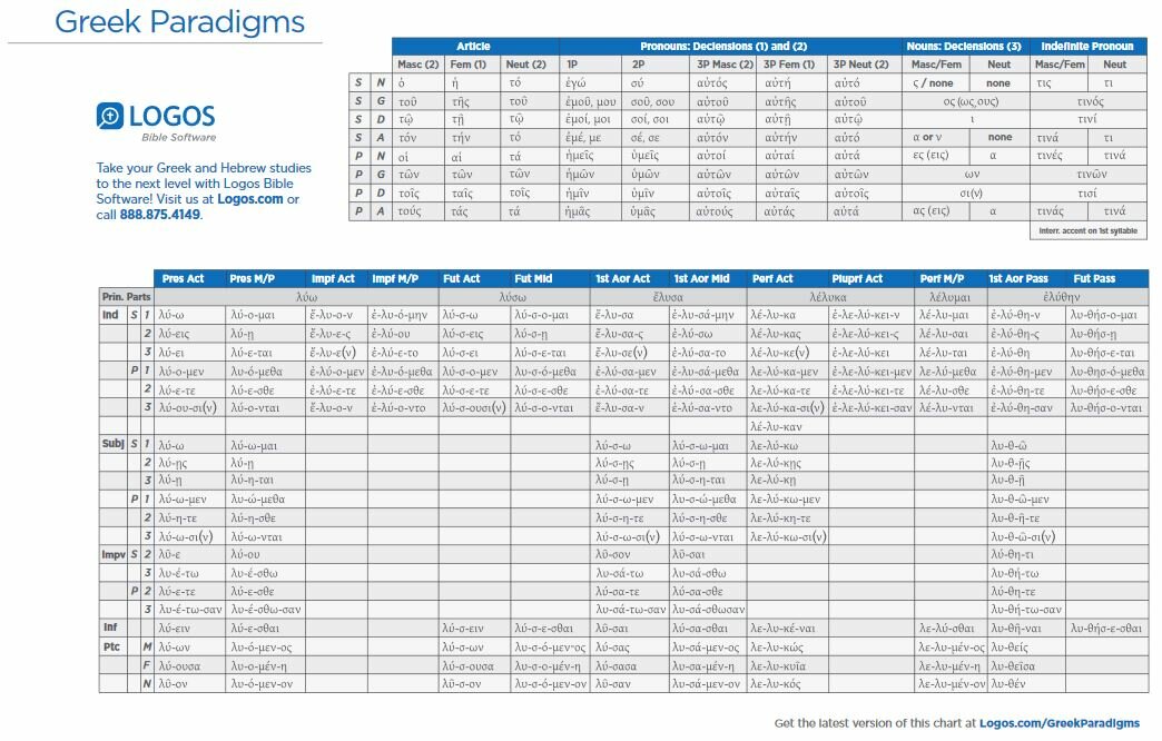 Greek And Hebrew Paradigm Charts Pack Logos Bible Software