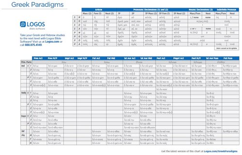 Greek and Hebrew Paradigm Charts (10 pack)