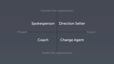 Do I Have to Play All Four Leadership Roles?