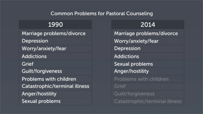 Anger and Hostility