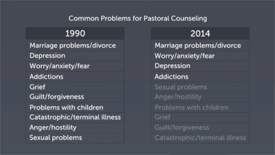 Sexual Problems