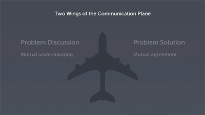 The Two Wings of the Communication Plane: Part 3