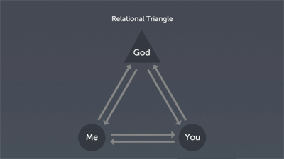 The Relational Triangle and Change: Part 3