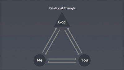 The Relational Triangle and Change: Part 2