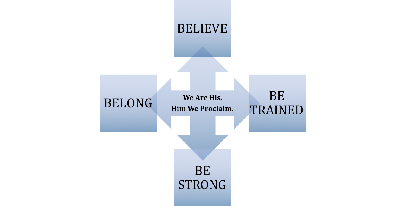 We Are His Him We Proclaim