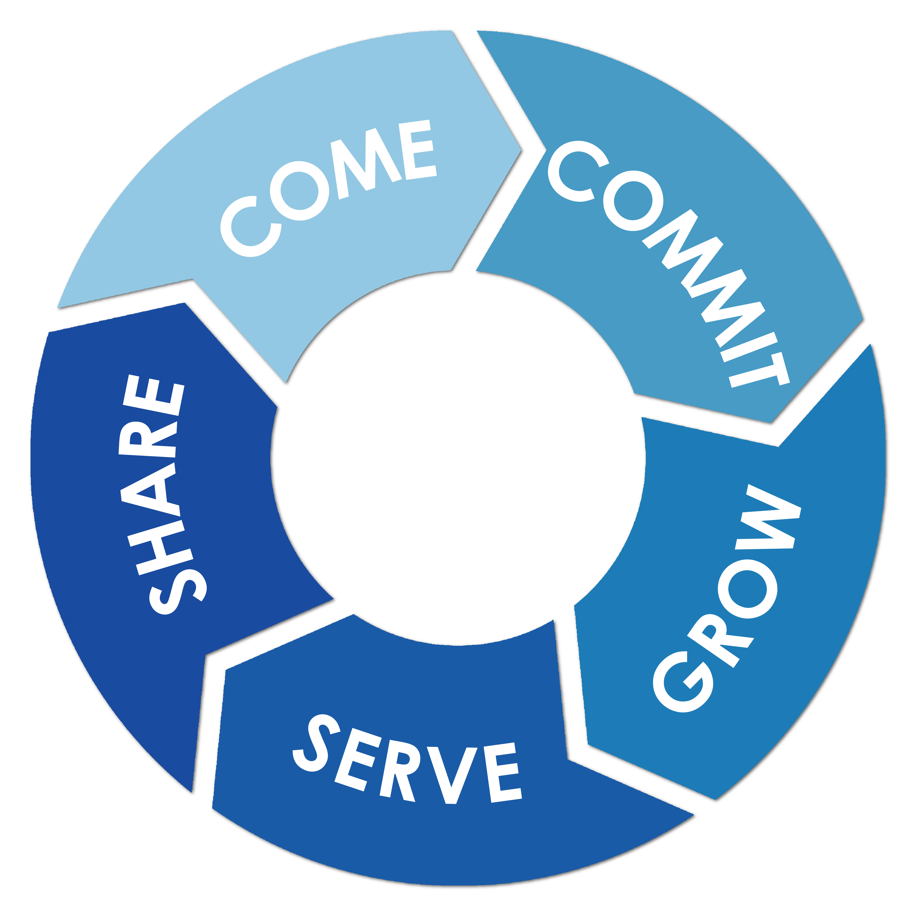 Thornydale Mission Discipleship Path Circle