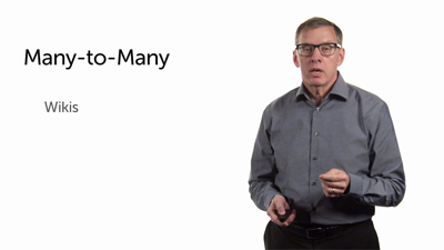 Many-to-Many: Wikis, Membergates