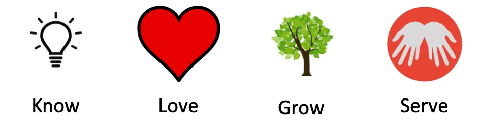 Know Love Grow Serve